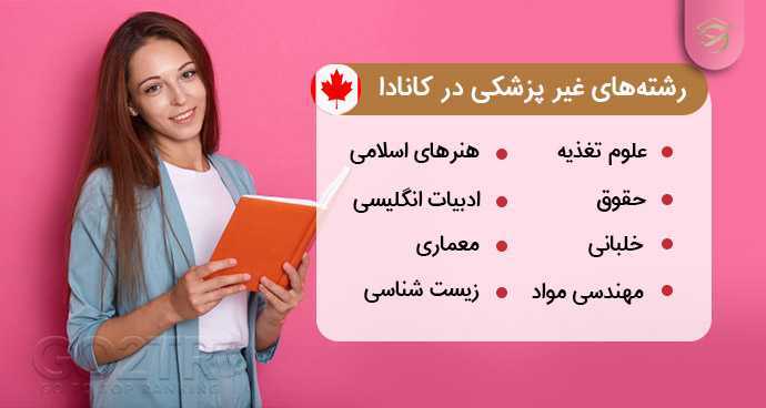 رشته‌ های غیر پزشکی در کانادا