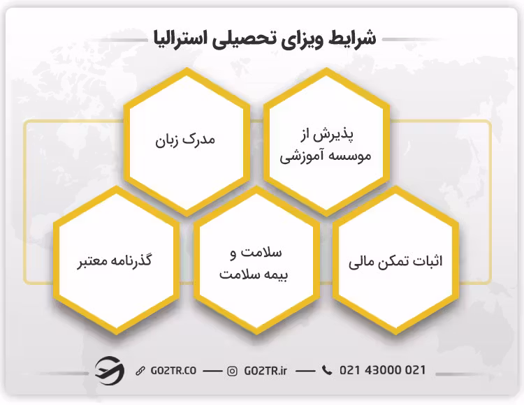 شرایط ویزای تحصیلی استرالیا