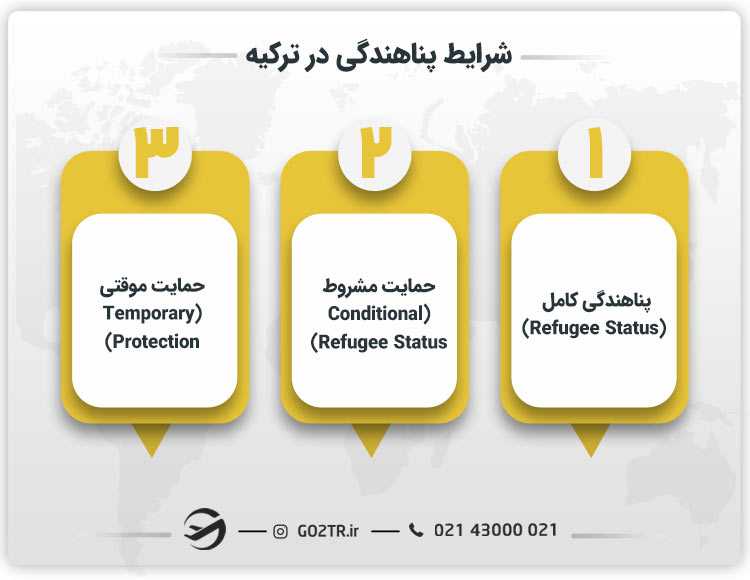 شرایط پناهندگی در ترکیه