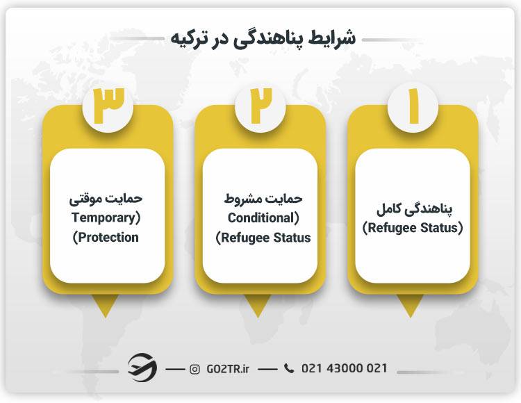 شرایط پناهندگی در ترکیه