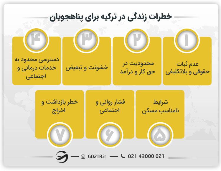 خطرات زندگی در ترکیه برای پناهجویان