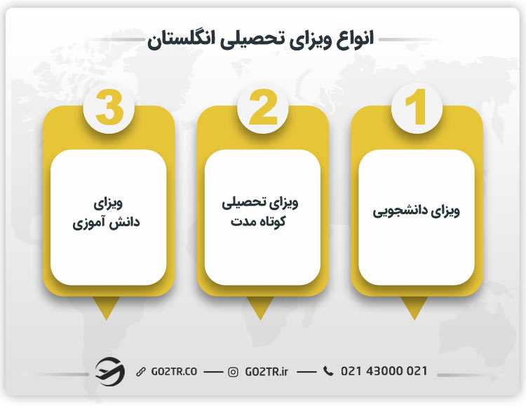 انواع ویزای تحصیلی در انگلستان
