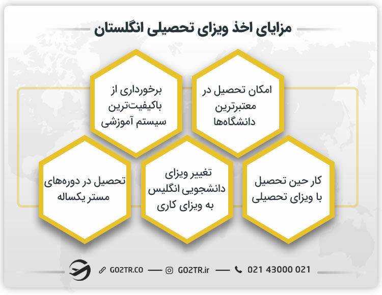 مزایای اخذ ویزای تحصیلی انگلستان