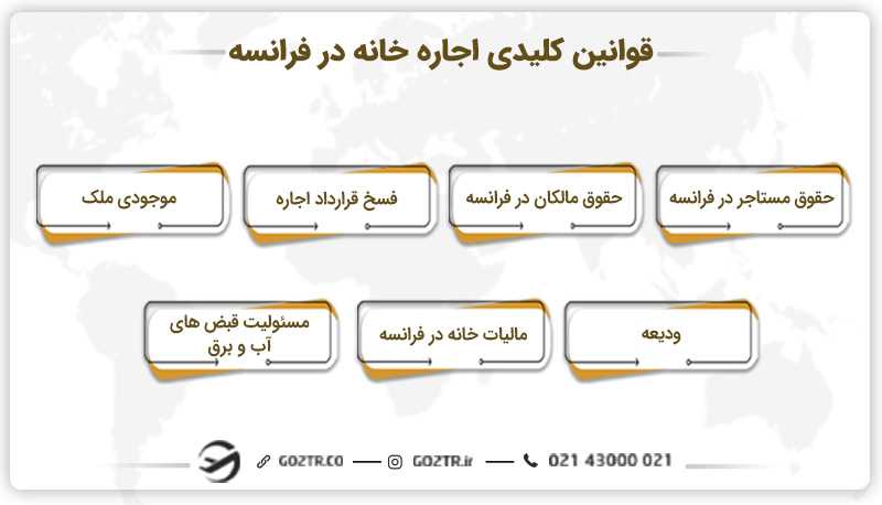 قوانین کلیدی اجاره خانه در فرانسه