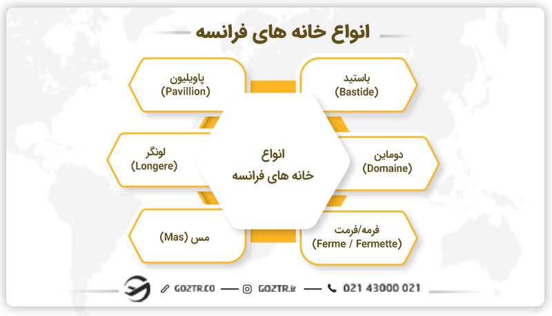 انواع خانه های فرانسه