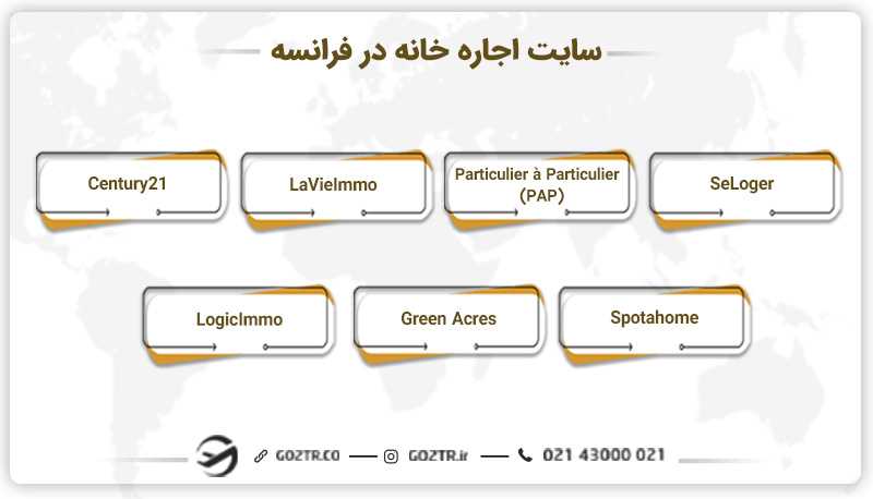 سایت اجاره خانه در فرانسه