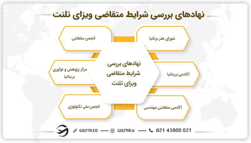 نهادهای بررسی شرایط متقاضی ویزای گلوبال تلنت انگلیس
