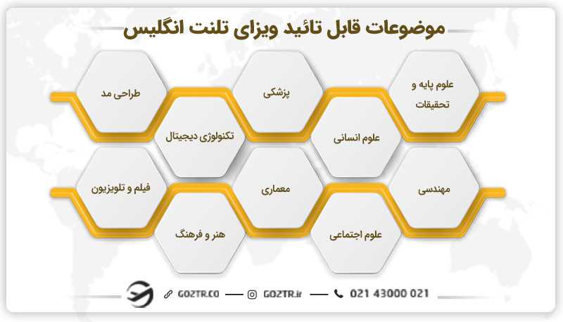 موضوعات قابل تائید برای اخذ ویزای تلنت انگلیس