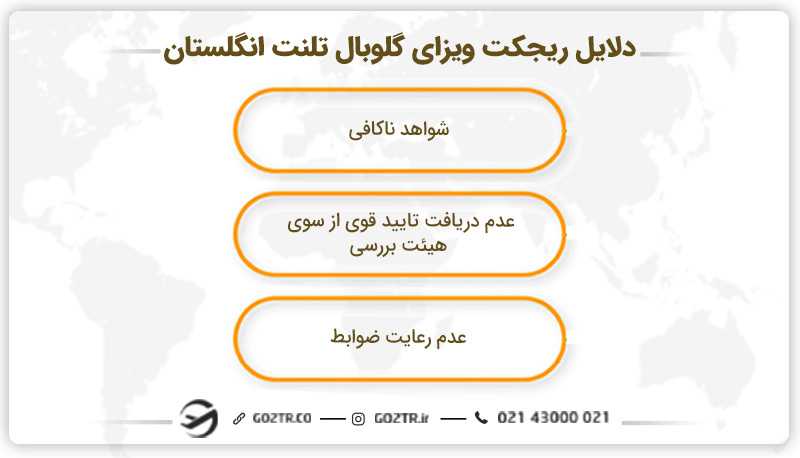 دلایل ریجکت ویزای گلوبال تلنت انگلستان