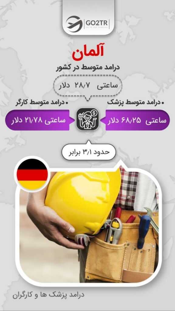 بهترین شهرهای آلمان برای زندگی