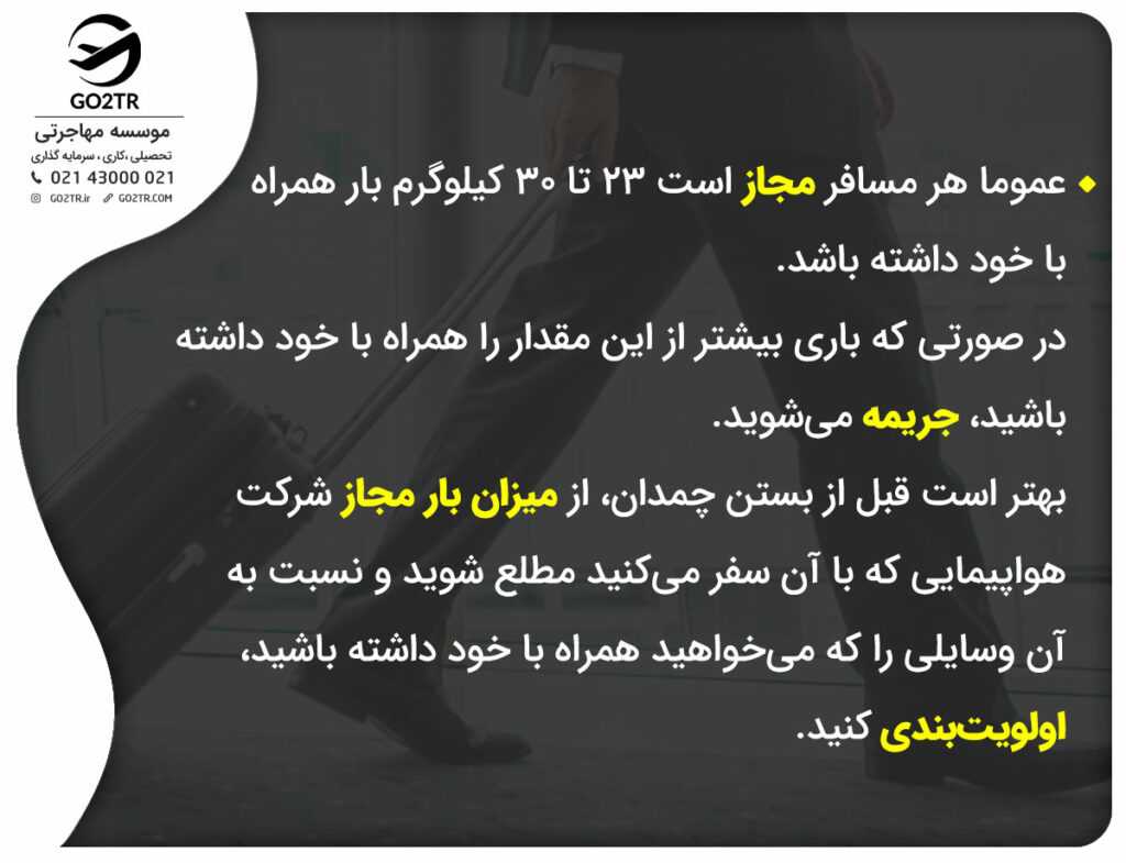 زمان رسیدن بسته هوایی فریت با توجه به طول مسیر و تعداد پرواز به آن منطقه متفاوت است ولی معمولا ۴ تا ۵ روز طول میکشد. اگر تعداد پروازها بین تهران و کشور مربوطه در طول هفته انجام شود، ممکن است باری ۴۰ ۵۰ کیلویی در ۲۴ ساعت به مقصد برسد.
