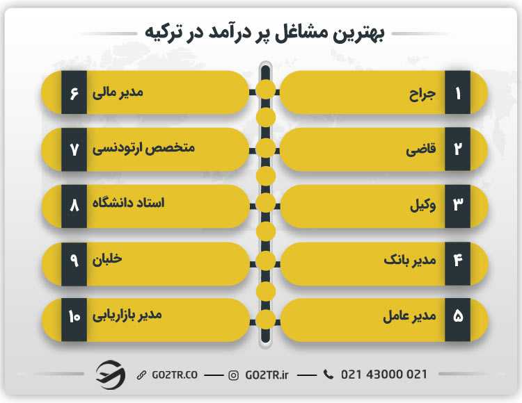 بهترین مشاغل پر درآمد در ترکیه