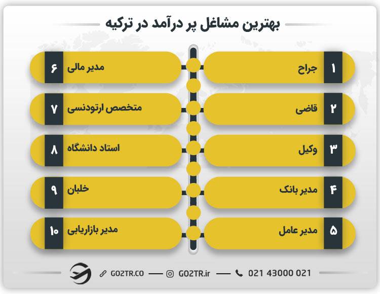 بهترین مشاغل پر درآمد در ترکیه
