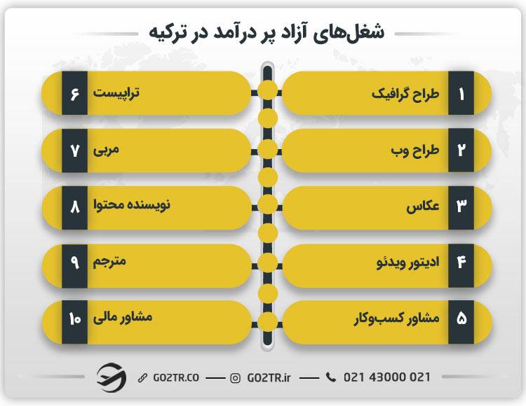 شغل‌های آزاد پر درآمد در ترکیه