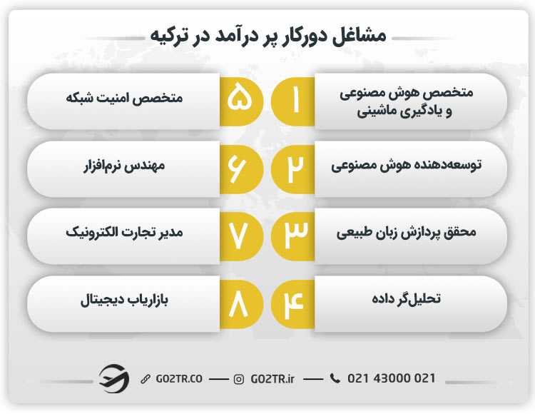 مشاغل دورکار پر درآمد در ترکیه