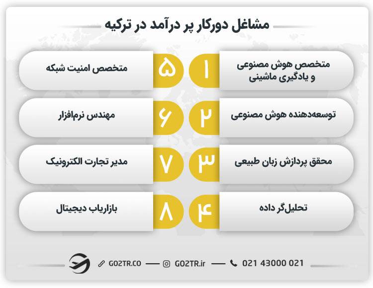 مشاغل دورکار پر درآمد در ترکیه