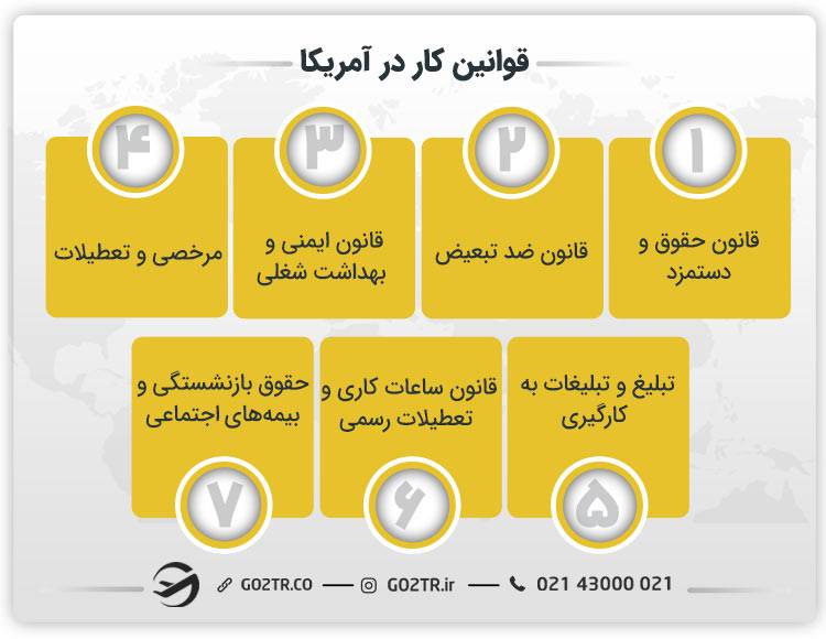 قوانین کار در آمریکا
