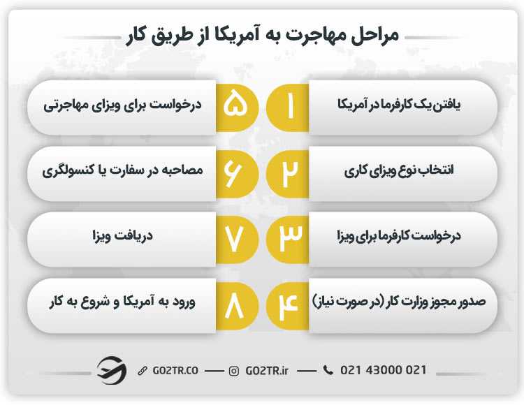 مراحل مهاجرت به آمریکا از طریق کار