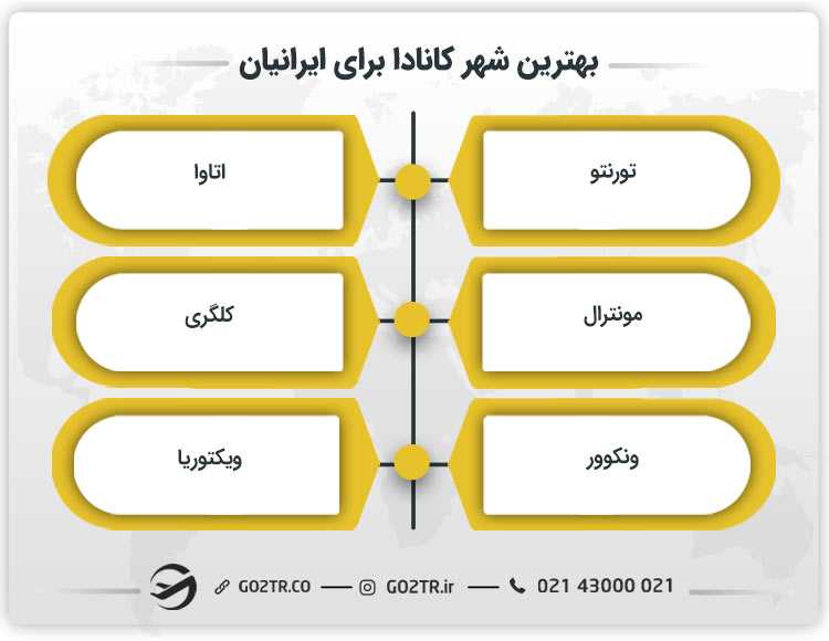 بهترین شهر کانادا برای ایرانیان