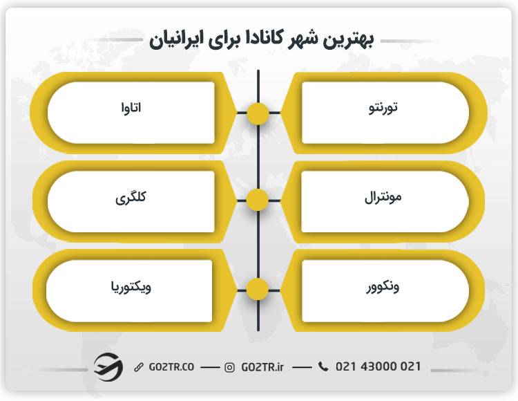 بهترین شهر کانادا برای ایرانیان