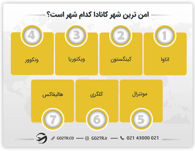 امن ترین شهر کانادا کدام شهر است؟