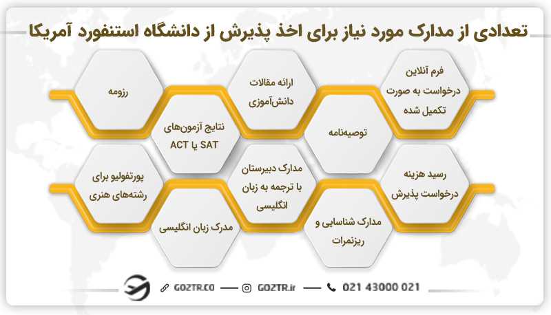 تعدادی از مدارک مورد نیاز برای اخذ پذیرش از دانشگاه استنفورد آمریکا