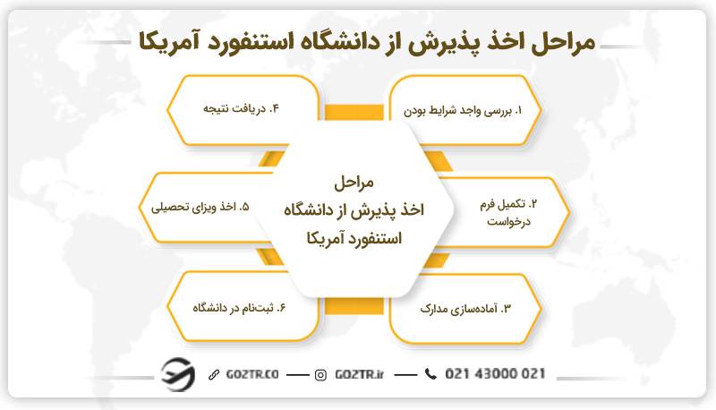 مراحل اخذ پذیرش از دانشگاه استنفورد آمریکا