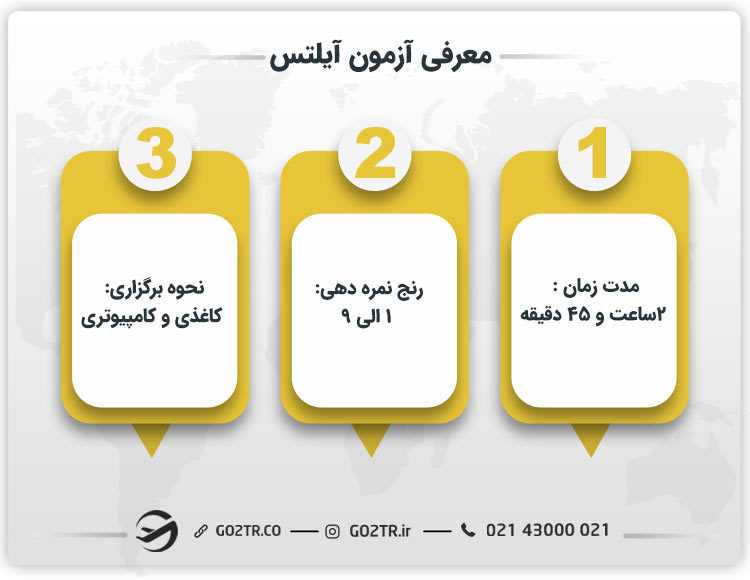 آزمون های معتبر زبان انگلیسی
آزمون های زبان برای مهاجرت
معتبرترین آزمون های زبان انگلیسی