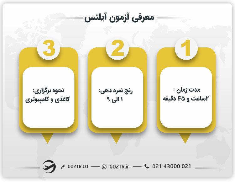 آزمون های معتبر زبان انگلیسی
آزمون های زبان برای مهاجرت
معتبرترین آزمون های زبان انگلیسی