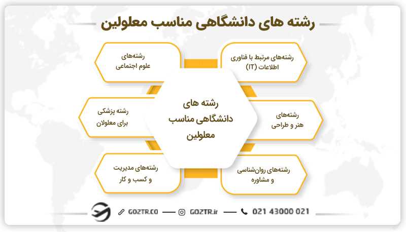 رشته های دانشگاهی مناسب معلولین