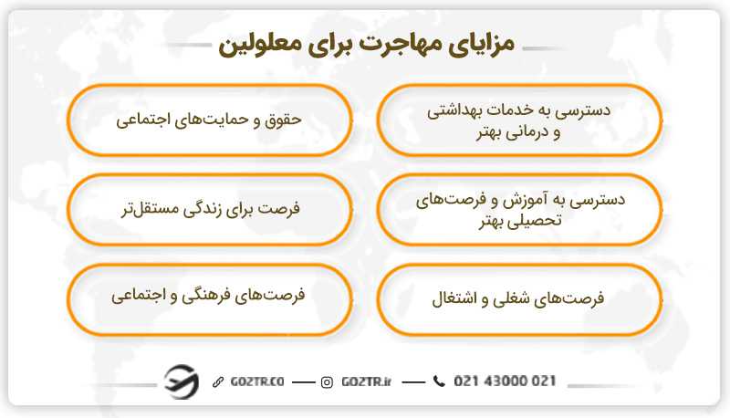 مزایای مهاجرت برای معلولین