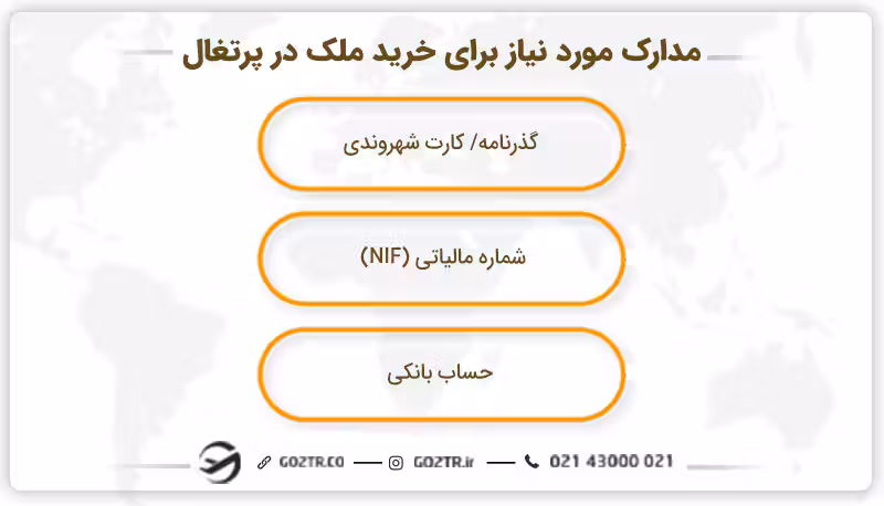 مدارک مورد نیاز برای خرید ملک در پرتغال