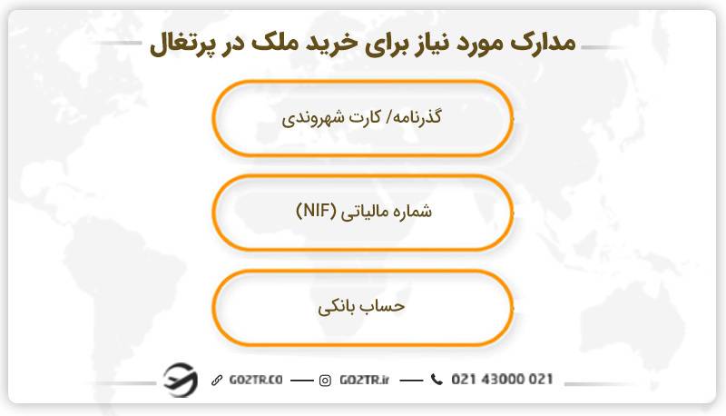 مدارک مورد نیاز برای خرید ملک در پرتغال