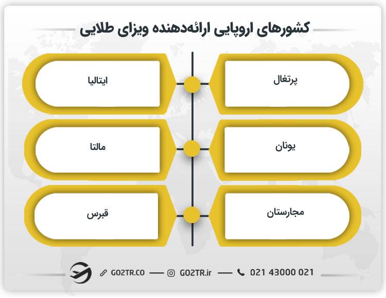 کشورهای اروپایی ارائه‌دهنده ویزای طلایی