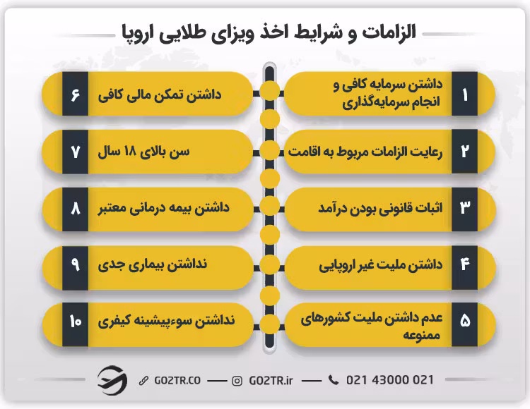 الزامات و شرایط اخذ ویزای طلایی اروپا