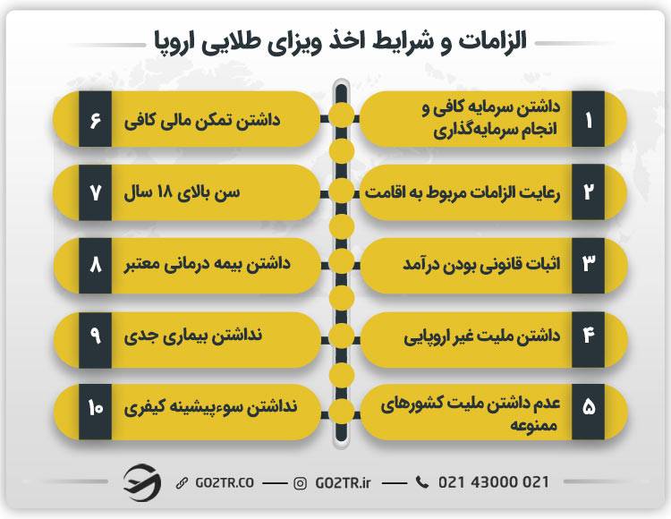 الزامات و شرایط اخذ ویزای طلایی اروپا