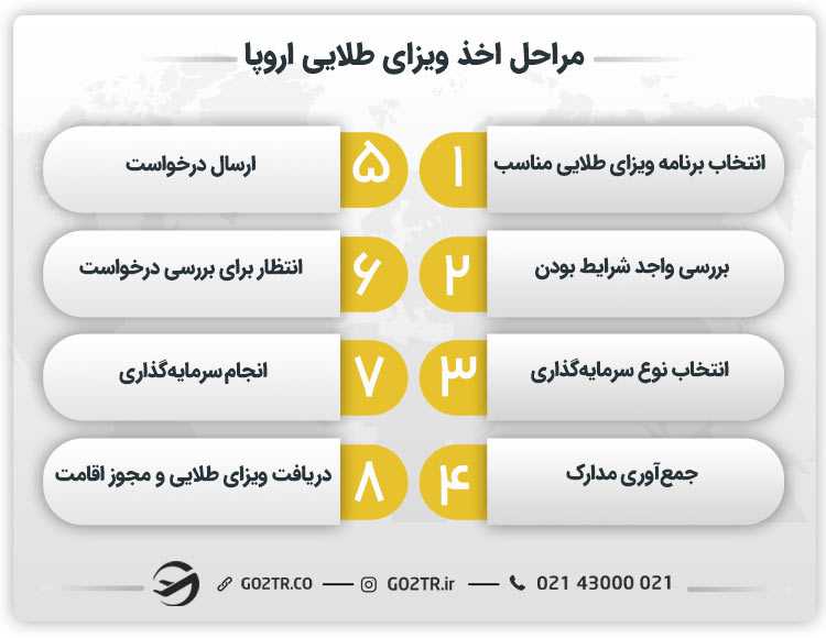 مراحل اخذ ویزای طلایی اروپا