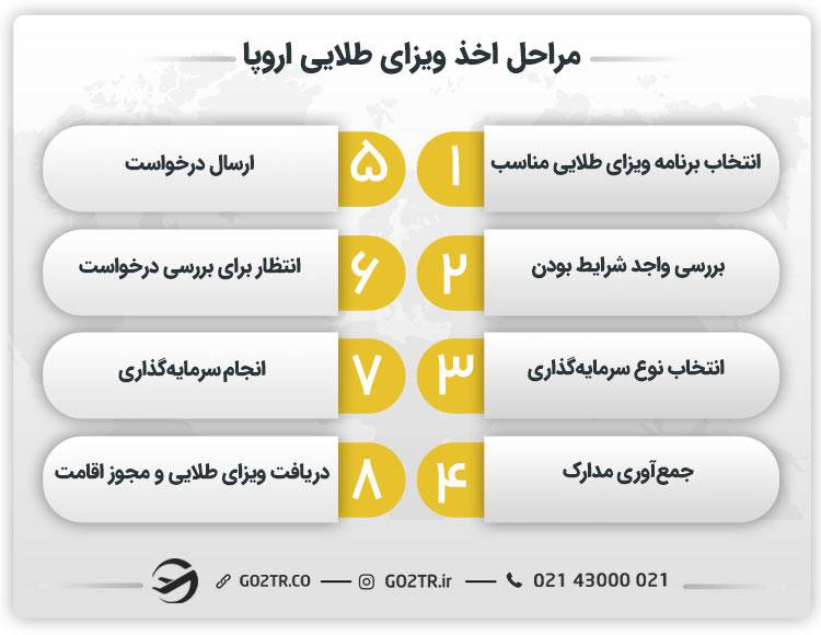 مراحل اخذ ویزای طلایی اروپا