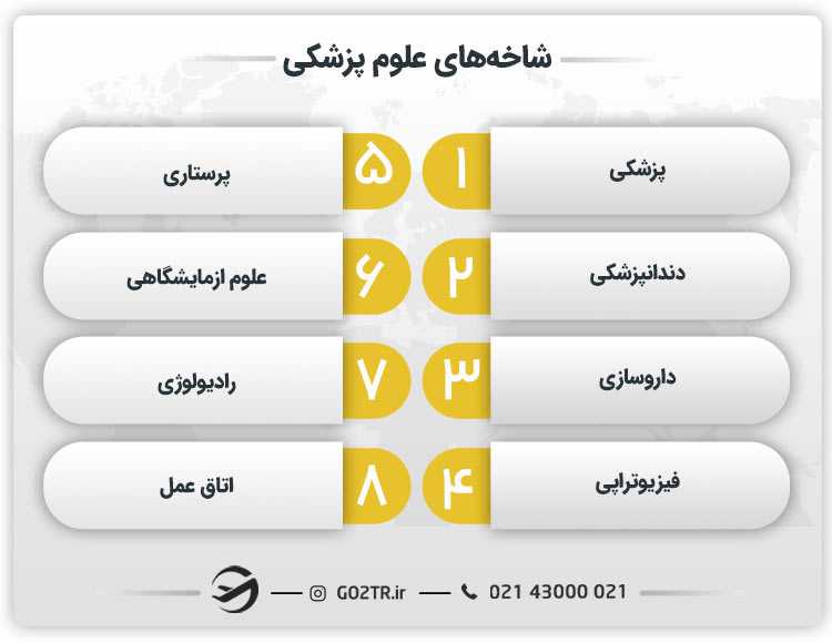 شاخههای علوم پزشکی