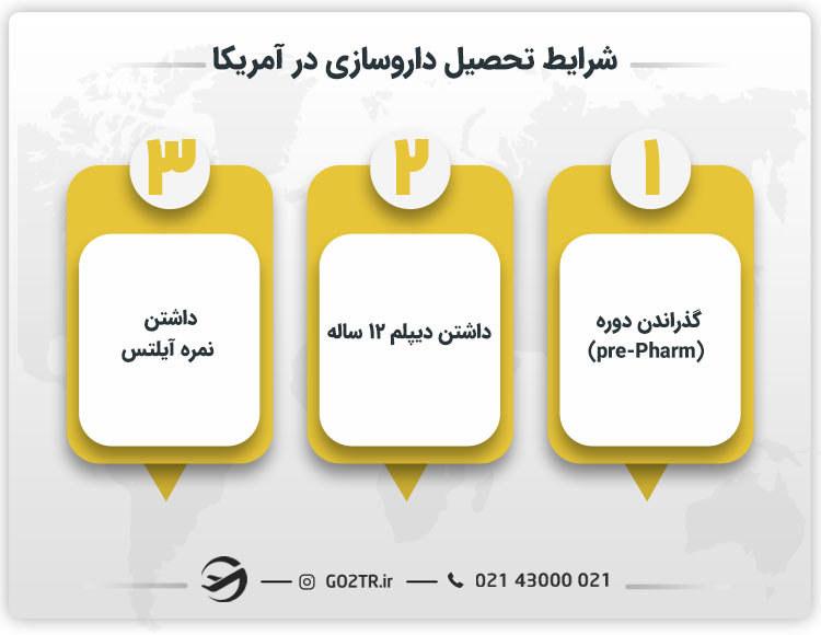 شرایط تحصیل داروسازی در آمریکا