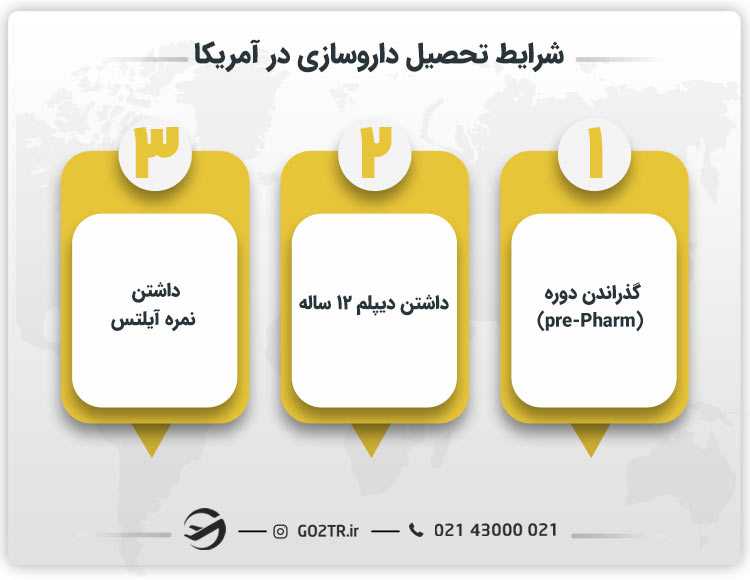 شرایط تحصیل داروسازی در آمریکا