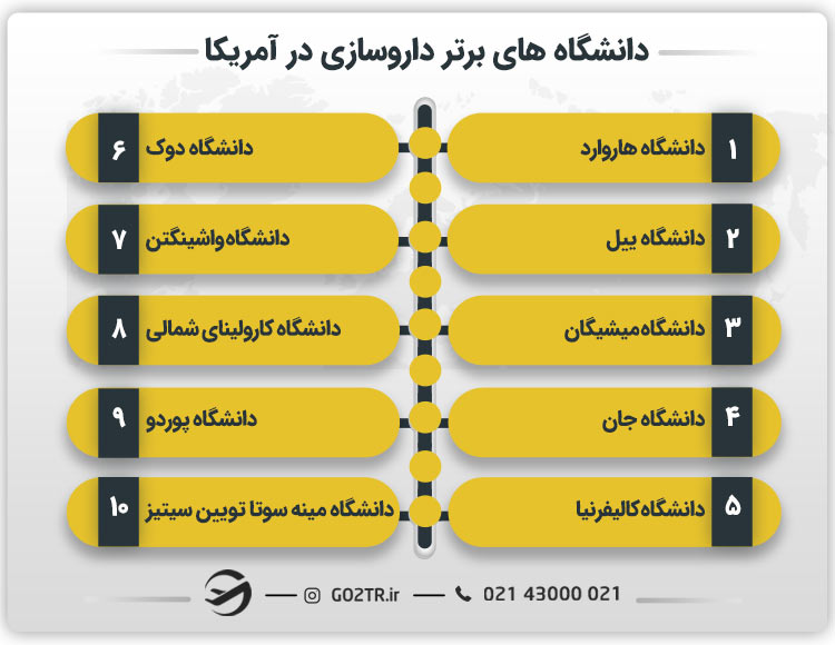 دانشگاه های برتر داروسازی در آمریکا