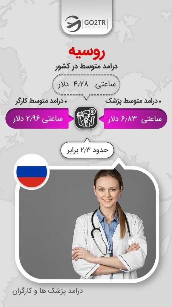 زندگی در شهرهای روسیه