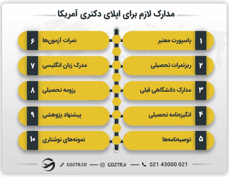 مدارک لازم برای اپلای دکتری آمریکا