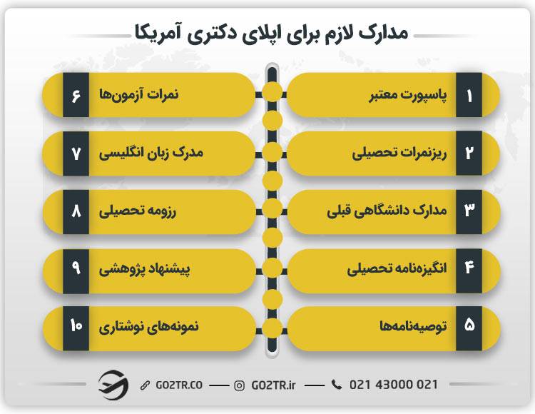 مدارک لازم برای اپلای دکتری آمریکا