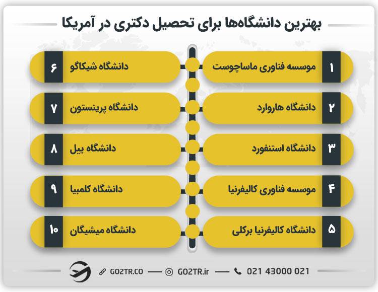 بهترین دانشگاه‌ها برای تحصیل دکتری در آمریکا