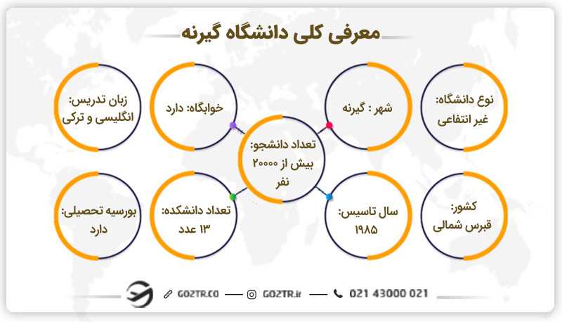 معرفی کلی دانشگاه آمریکایی گیرنه