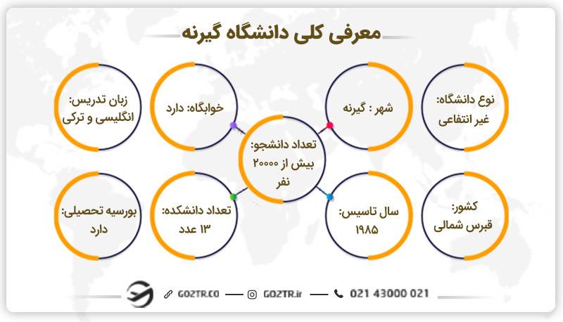 معرفی کلی دانشگاه آمریکایی گیرنه 