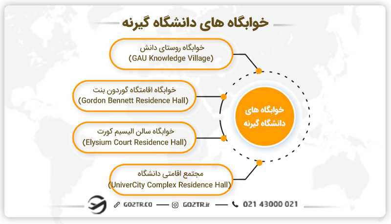 خوابگاه دانشجویان دانشگاه گیرنه قبرس