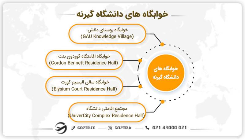 خوابگاه دانشجویان دانشگاه گیرنه قبرس